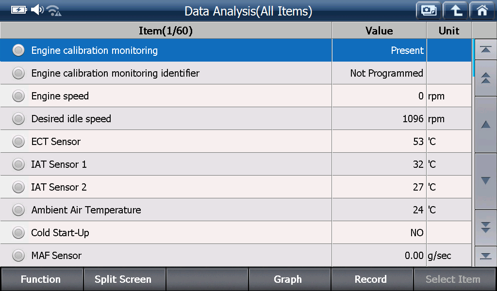 Sample scan data